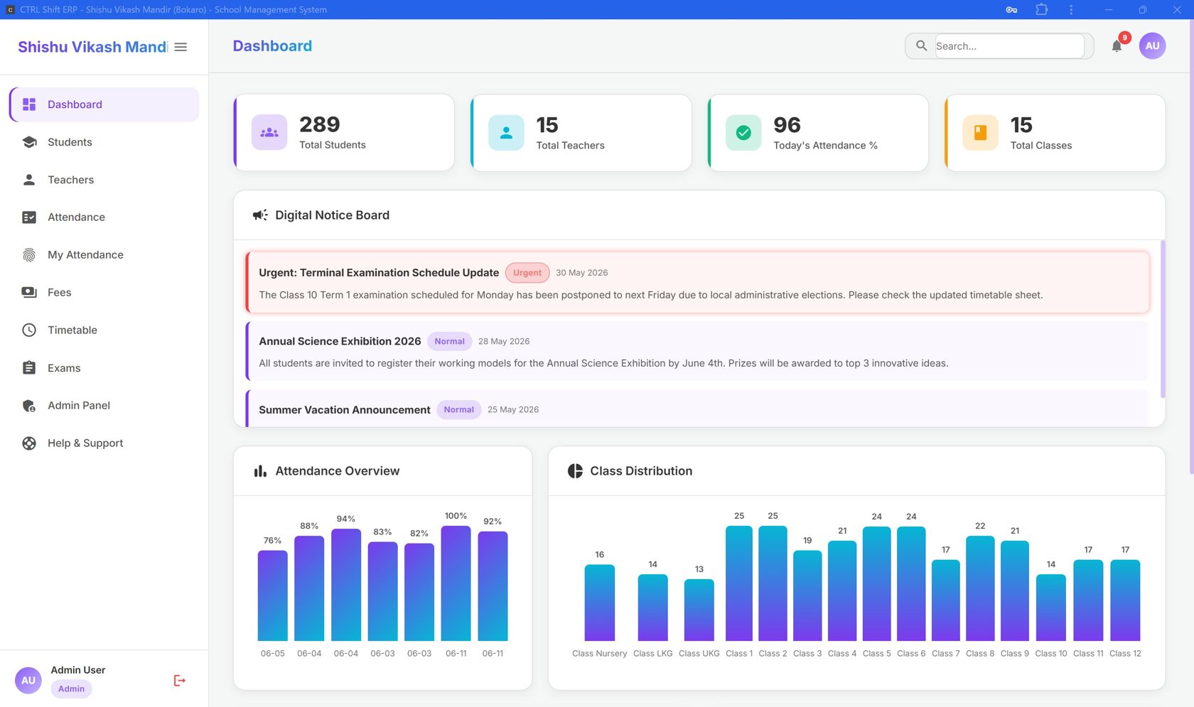 Dashboard metrics view
